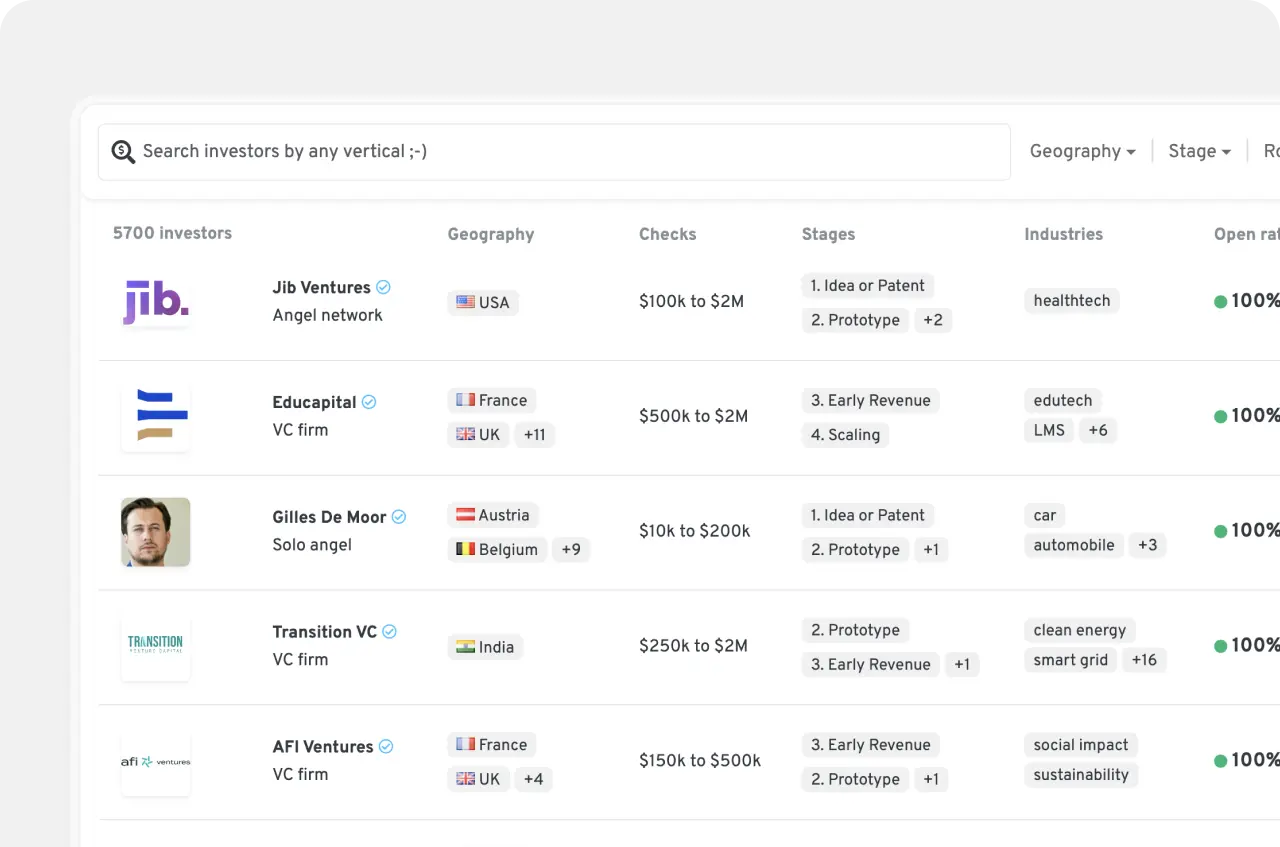 Investor List Product